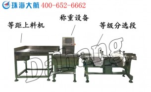 流水線自動稱重設備的應用行業大全